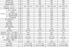 N系列叉车
          \CPD15/18-NL-湖南湘之粤叉车叉车维修中心