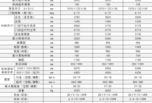 E系列锂电池叉车
          \CPD30/35/38-EFHL-湖南湘之粤叉车叉车维修中心
