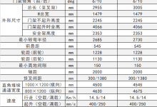 N系列叉车
          \CPD40/50-NL-湖南湘之粤叉车叉车维修中心
