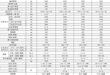 E系列锂电池叉车
          \CPD20/25/30/35-EFL/EJL-湖南湘之粤叉车叉车维修中心