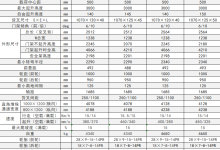 N系列叉车
          \CPD30/35-NL-湖南湘之粤叉车叉车维修中心