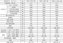 N系列三支点
          \CDPS16-20NIHL（三支点）-湖南湘之粤叉车叉车维修中心