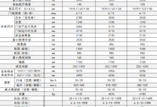 E系列锂电池叉车
          \CPD30/35/38-EWL-湖南湘之粤叉车叉车维修中心