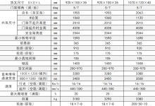 N系列三支点
          \CDPS16-20NI(三支点)-湖南湘之粤叉车叉车维修中心