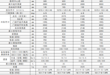 N系列叉车
          \CPD20/25-NL-湖南湘之粤叉车叉车维修中心