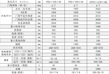 N系列三支点
          \CPDS16-20NIL(三支点)-湖南湘之粤叉车叉车维修中心