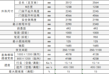 N系列叉车
          \CPD30/35-NE-湖南湘之粤叉车叉车维修中心