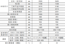 N系列叉车
          \CPD30/35-NH(高压锂电)-湖南湘之粤叉车叉车维修中心