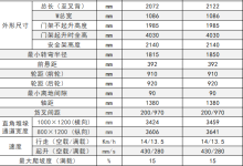 N系列叉车
          \CPD15/18-NE-湖南湘之粤叉车叉车维修中心