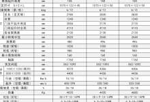 E系列锂电池叉车
          \CPD30/35/38-EHL-湖南湘之粤叉车叉车维修中心