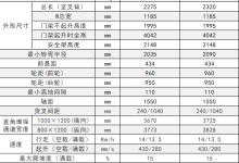N系列叉车
          \CPD20/25-NE-湖南湘之粤叉车叉车维修中心